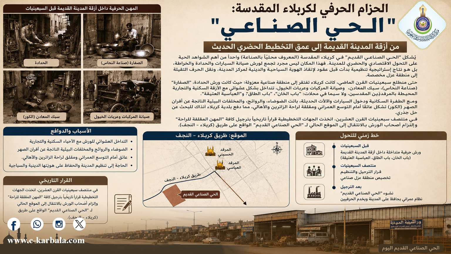 الحزام الحرفي لكربلاء المقدسة: "الحي الصناعي" من أزقة المدينة القديمة إلى عمق التخطيط الحضري الحديث
